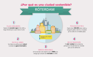 Qué es una ciudad sustentable 2024 Leaf