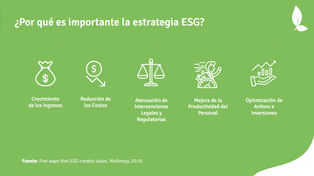 Importancia de la estrategia ESG