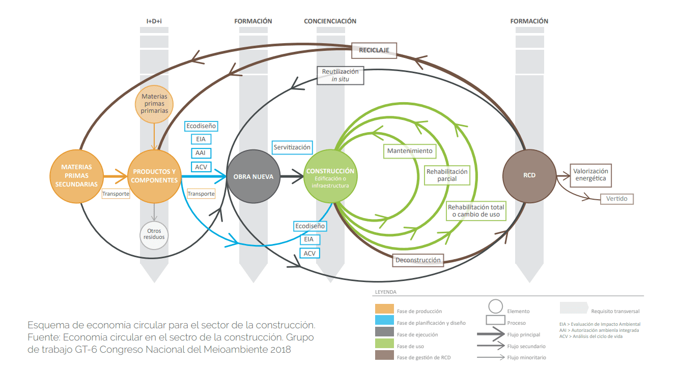 Economía Circular En La Edificación 2024 Leaf 0474