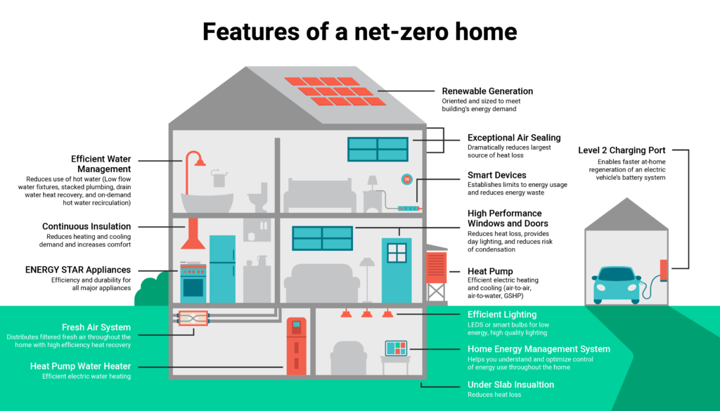 Extraído de efficiencycanada.org