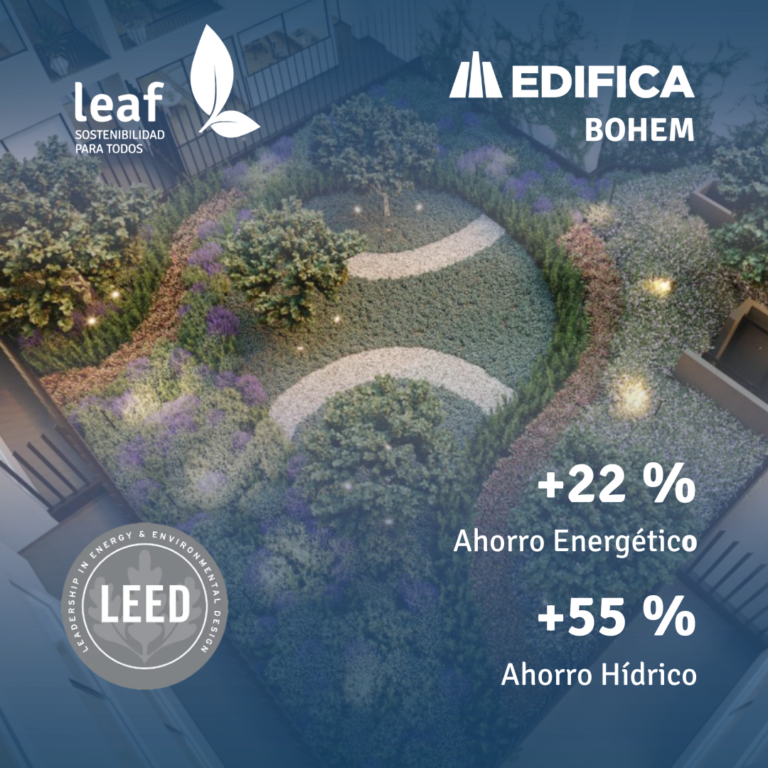 Edificios verdes certificados Perú