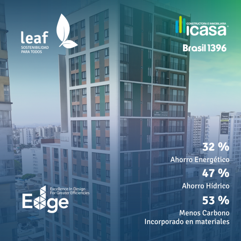 Edificios verdes certificados Perú