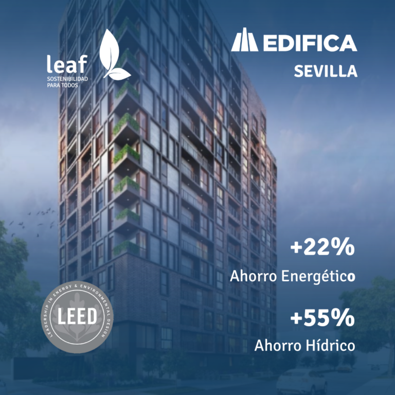 Edificios verdes certificados Perú