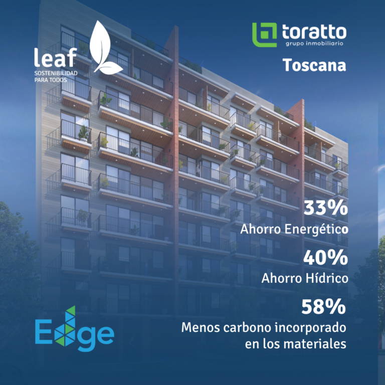 Edificios verdes certificados Perú