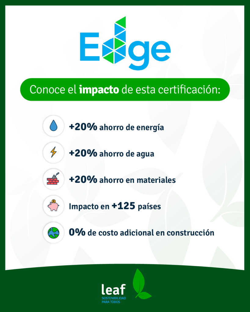 El impacto de la certificación Edge
